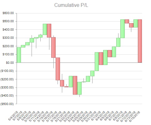 Equity Curve/Cumulative PnL
