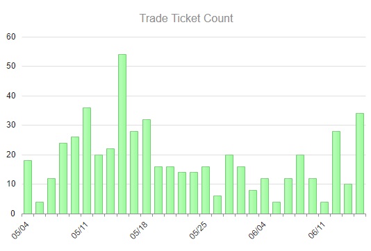 Trade Ticket Count