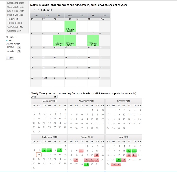 Yearly Calendar View of Trades