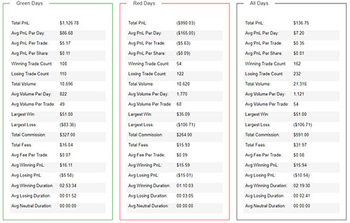 Day Trading Journal Trading Statistics