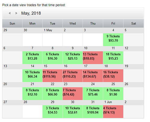 Day Trading Journal Calendar View