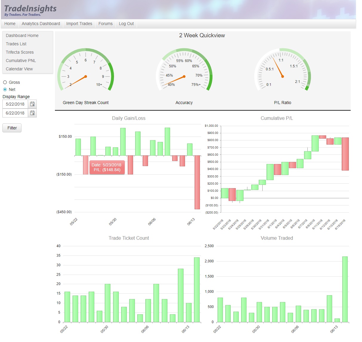 Trading Activity Dashboard