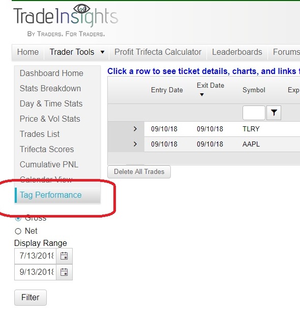 Tag your Trades - Tag Performance