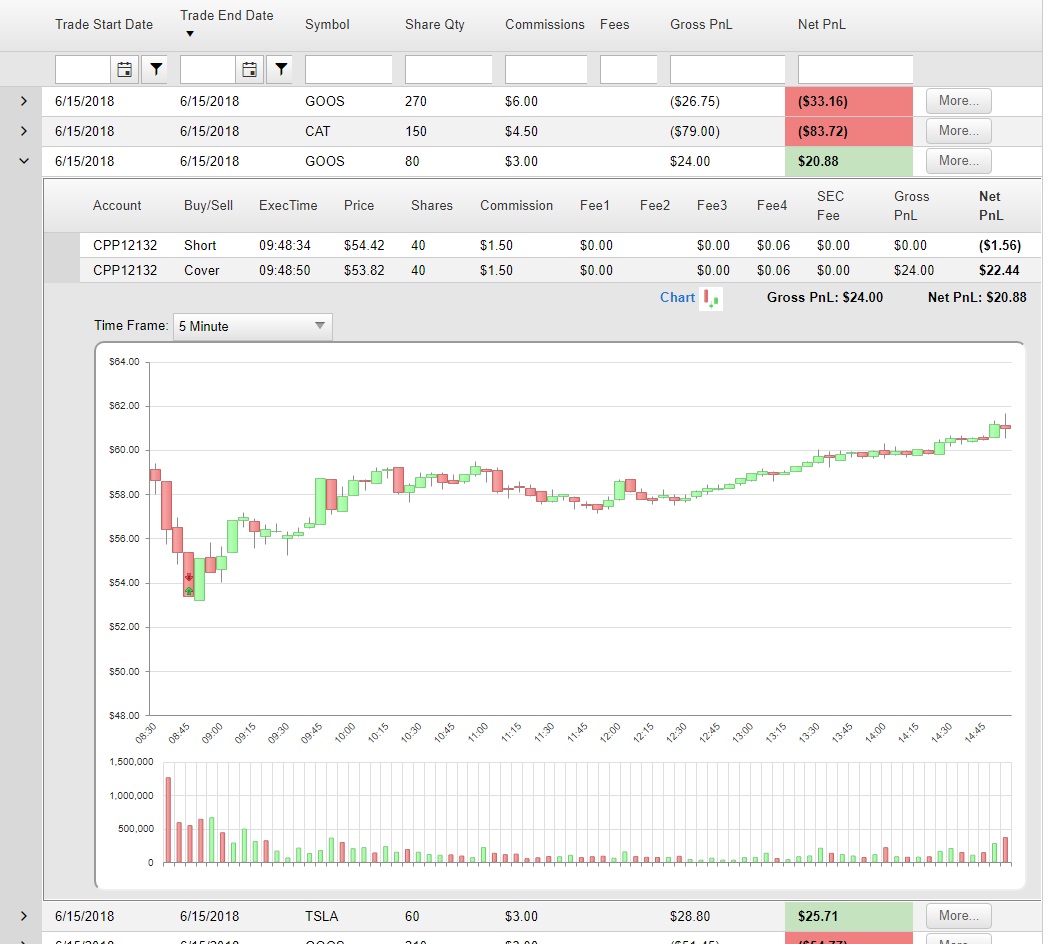 Trade Details with Chart