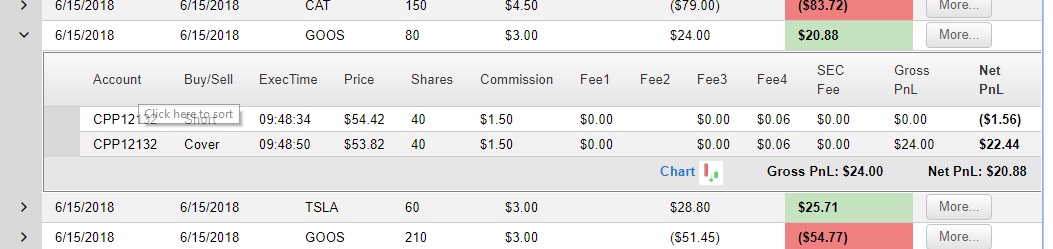 Trades Details By Ticket