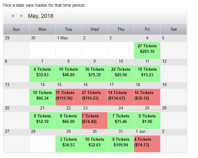 Trading Calendar View